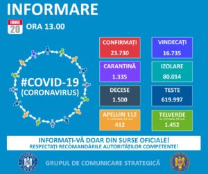 Informare COVID -19, Grupul de Comunicare Strategică, 20 iunie 2020, ora 13.00 – MINISTERUL AFACERILOR INTERNE
