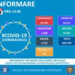Informare COVID -19, Grupul de Comunicare Strategică, 21 iunie 2020, ora 13.00 – MINISTERUL AFACERILOR INTERNE