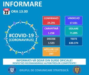 Informare COVID -19, Grupul de Comunicare Strategică, 22 iunie 2020, ora 13.00 – MINISTERUL AFACERILOR INTERNE