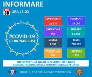 Informare COVID -19, Grupul de Comunicare Strategică, 30 iunie 2020, ora 13.00 – MINISTERUL AFACERILOR INTERNE