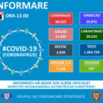 Informare COVID -19, Grupul de Comunicare Strategică, 8 august, ora 13.00 – MINISTERUL AFACERILOR INTERNE
