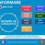 Informare COVID -19, Grupul de Comunicare Strategică, 9 august, ora 13.00 – MINISTERUL AFACERILOR INTERNE