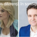 La 2% diferențe în sondaje Firea arată mai bine decât Nicușor