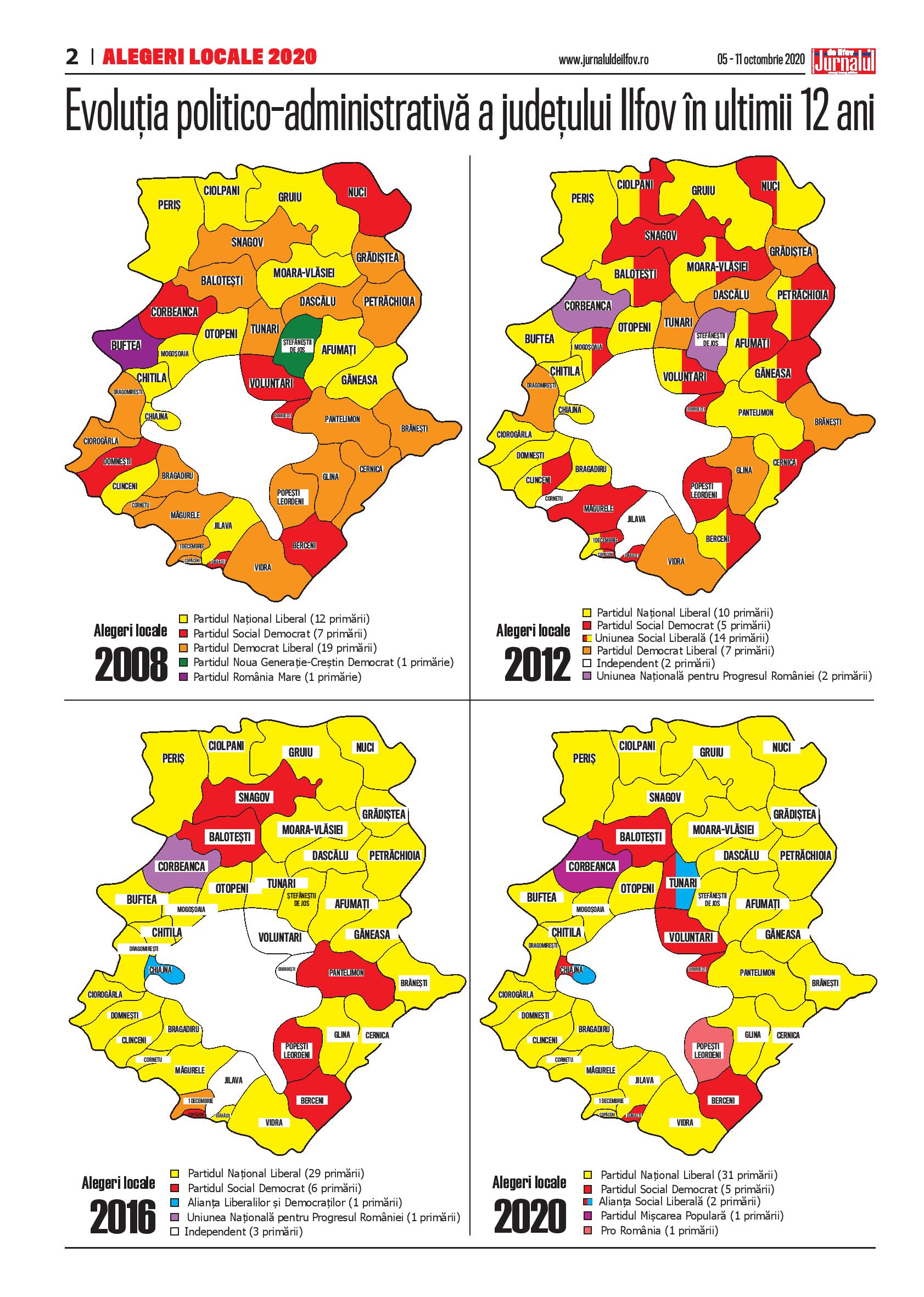 Evoluția politico-administrativă a județului Ilfov în ultimii 12 ani – Jurnalul de Ilfov