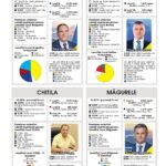 Alegeri locale 2020/orașe Ilfov – 1 – Jurnalul de Ilfov