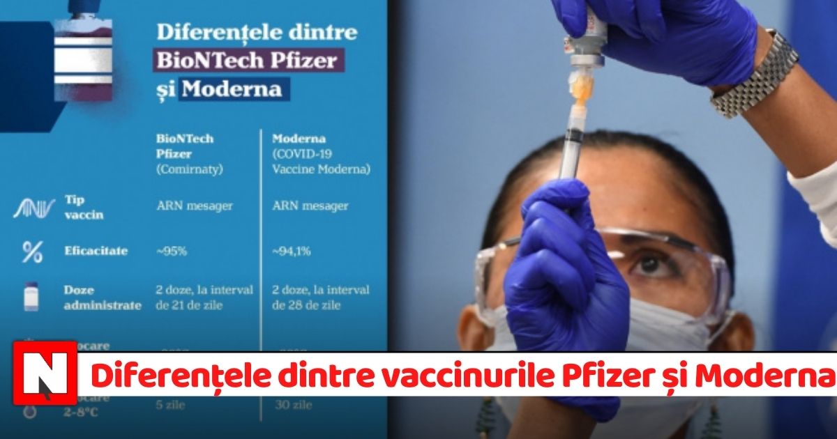 Diferențele dintre vaccinurile BioNTech Pfizer și Moderna